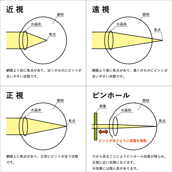 志賀正章がデザインしたpinhole stand marker 見え方説明